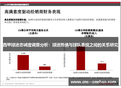 西甲球迷忠诚度调查分析：球迷热情与球队表现之间的关系研究