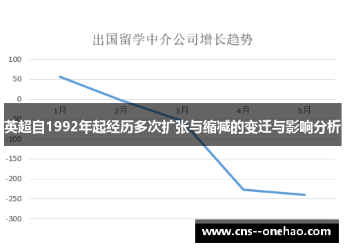 英超自1992年起经历多次扩张与缩减的变迁与影响分析