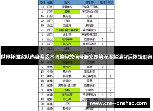 世界杯国家队热身赛战术调整释放信号赔率走势深度解读背后逻辑洞察