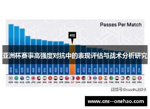 亚洲杯赛事高强度对抗中的表现评估与战术分析研究
