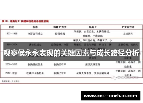 观察侯永永表现的关键因素与成长路径分析