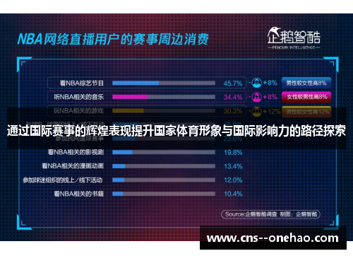 通过国际赛事的辉煌表现提升国家体育形象与国际影响力的路径探索