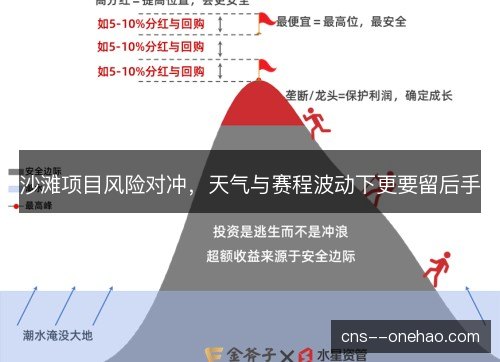 沙滩项目风险对冲,天气与赛程波动下更要留后手 沙滩项目风险对冲,天气与赛程波动下更要留后手